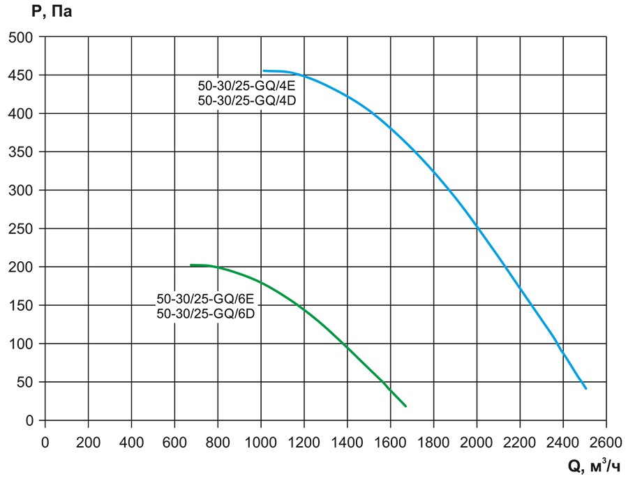 VCP, VCP-SH-50-30-аэродинамика.jpg