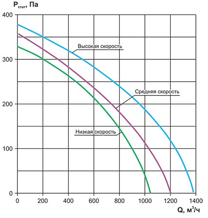 RWC(N)-1200 аэродинамика.jpg