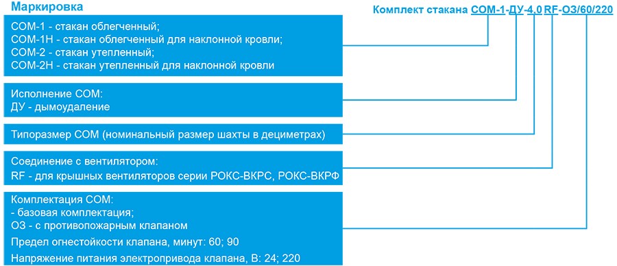 СОМ (О) маркировка для РОКС-ДУ.jpg